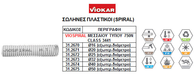 VIOSPIRAL-VIOKAR