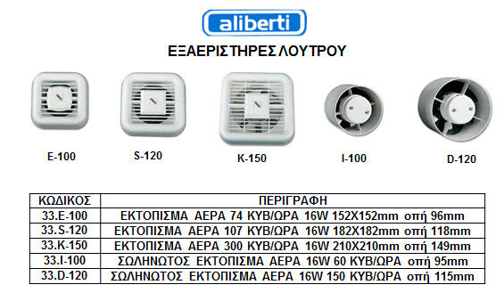 EKSAERISTIRES-LOUTROU-ALIBERTI