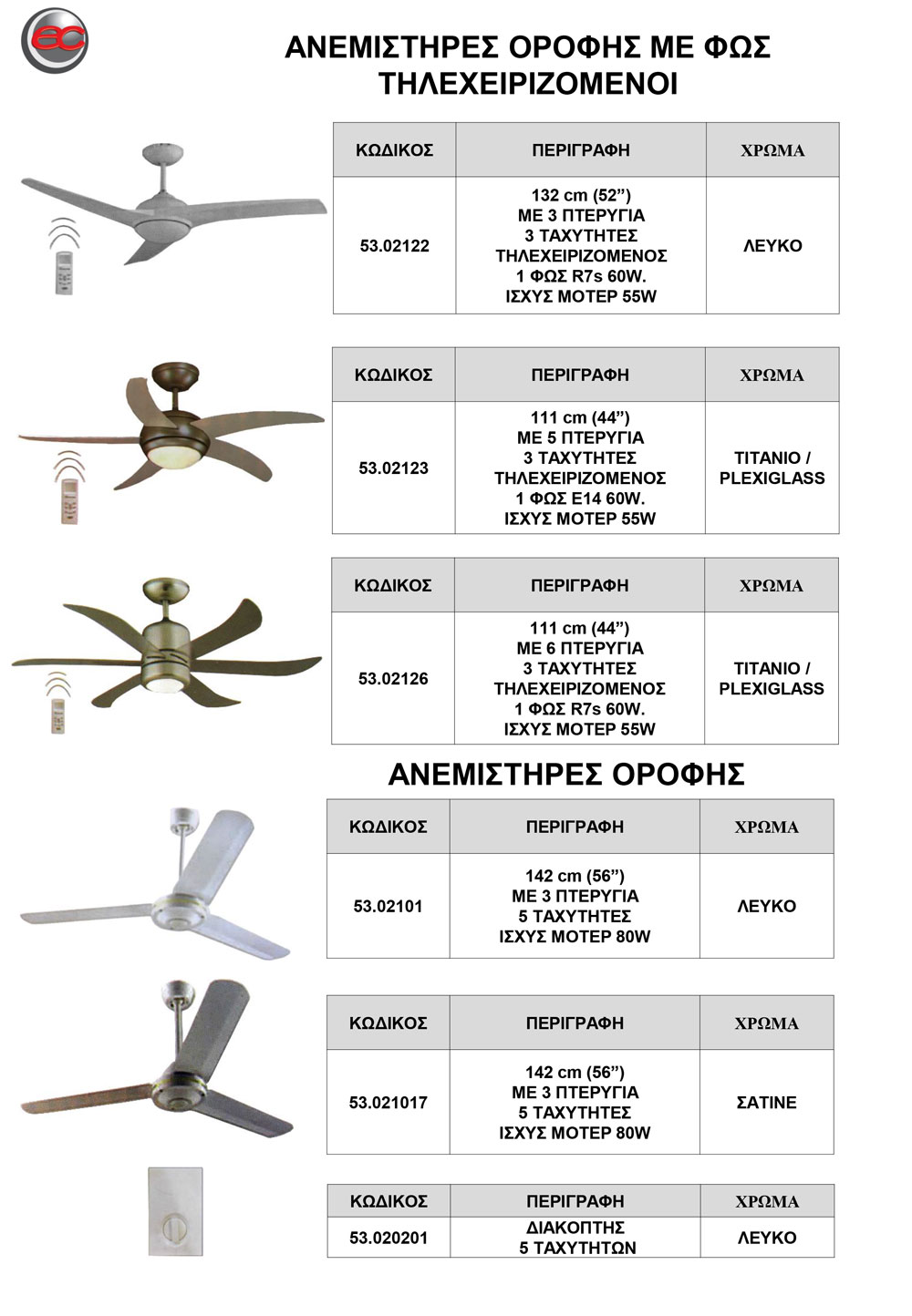 FAN2