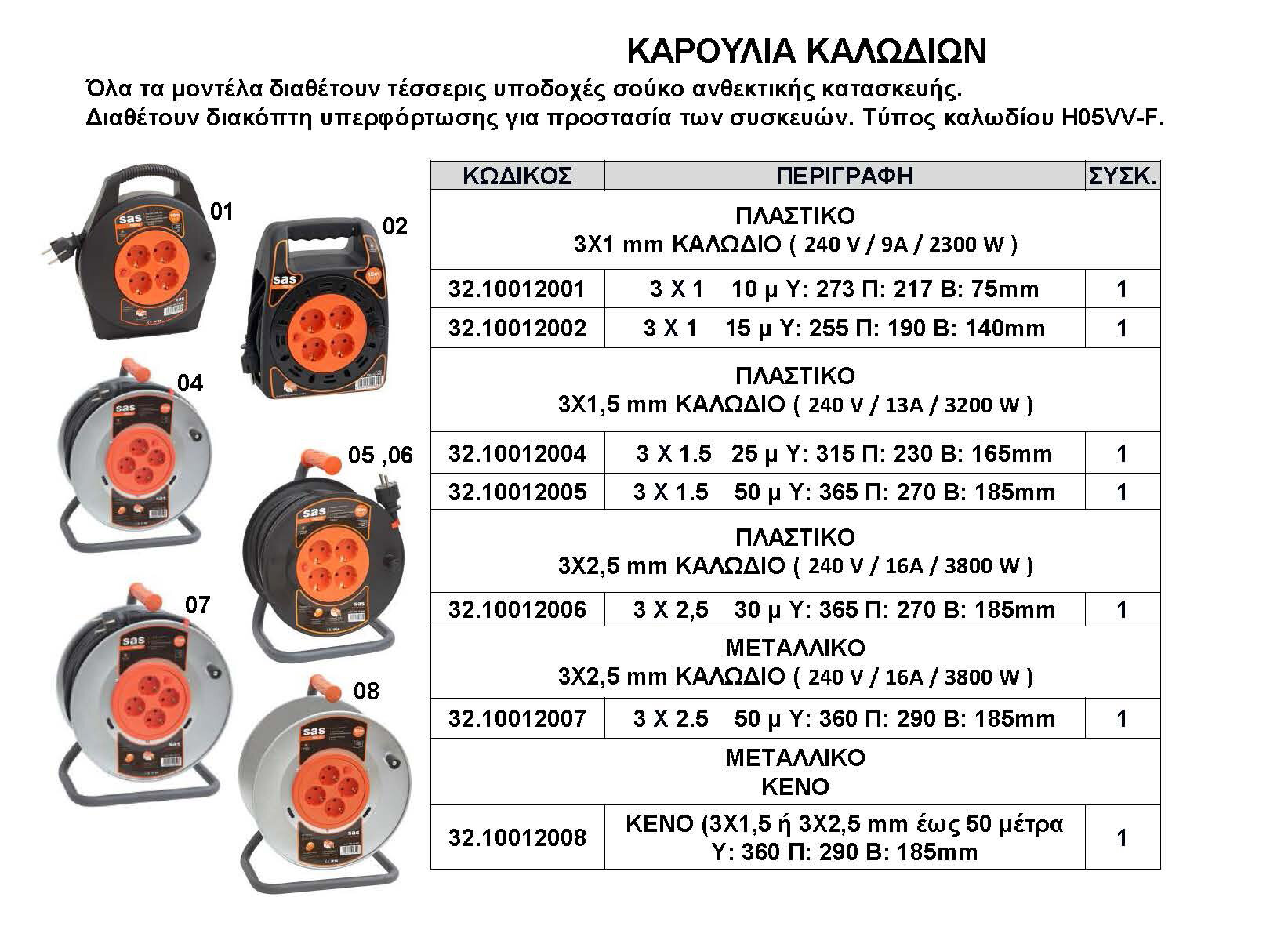 SAS-KAROULIA